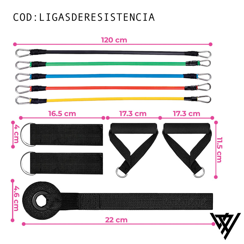 LIGAS DE RESISTENCIA